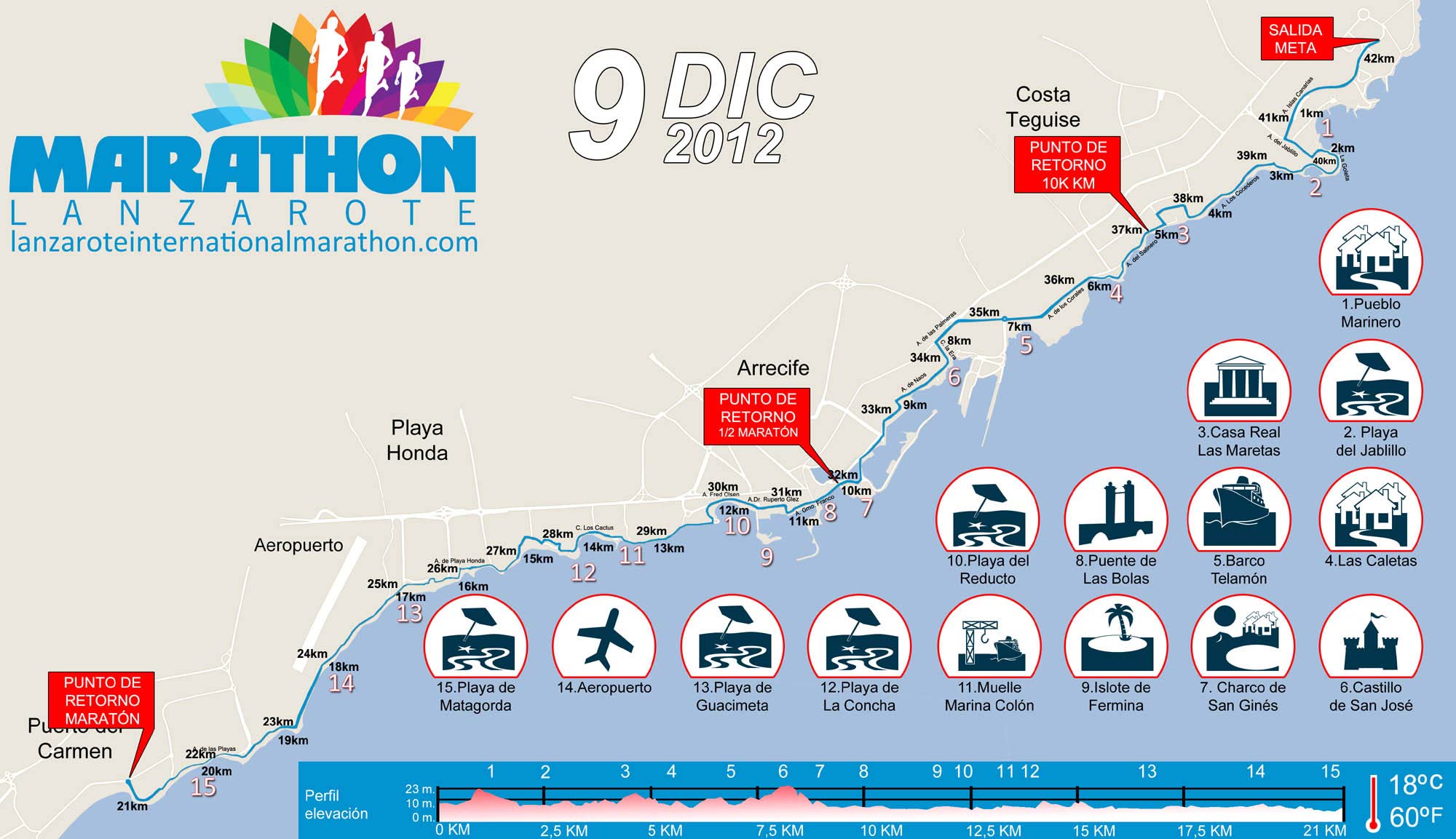 Recorrido del Maraton internacional organizado por Sands Beach en Lanzarote
