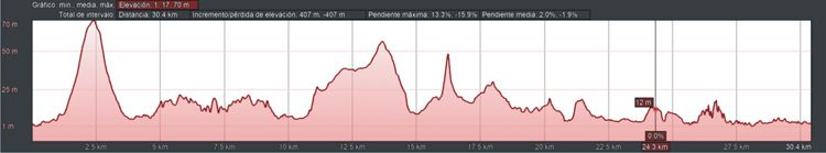 perfil trail 31 d8i 2020