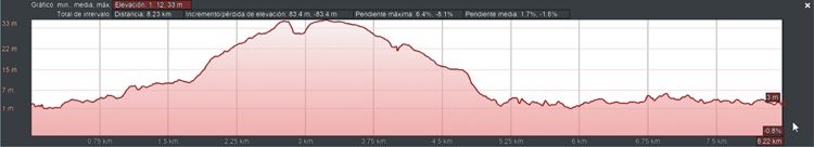 perfil trail 8 d8i  2020
