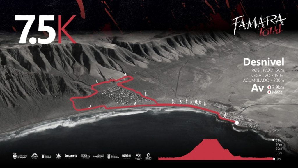 Recorrido de la carrera de 7.5 kilómetros de la Famara Total 2022