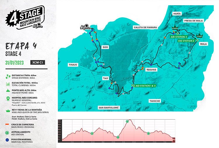 Etapa 4 de la 4 Stage Mountain Bike Race Lanzarote 2023