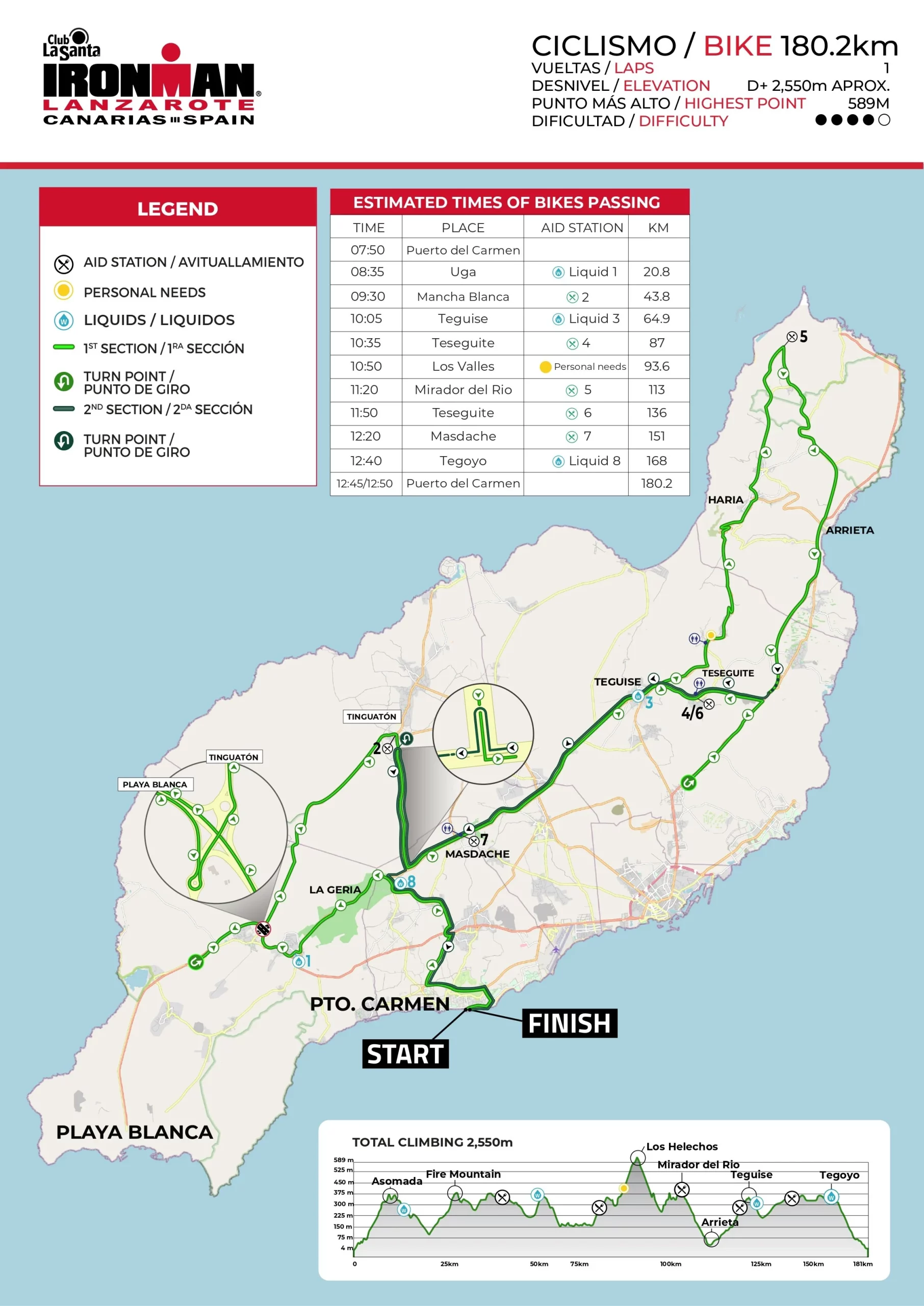 Recorrido en bici ironman lanzarote 2024